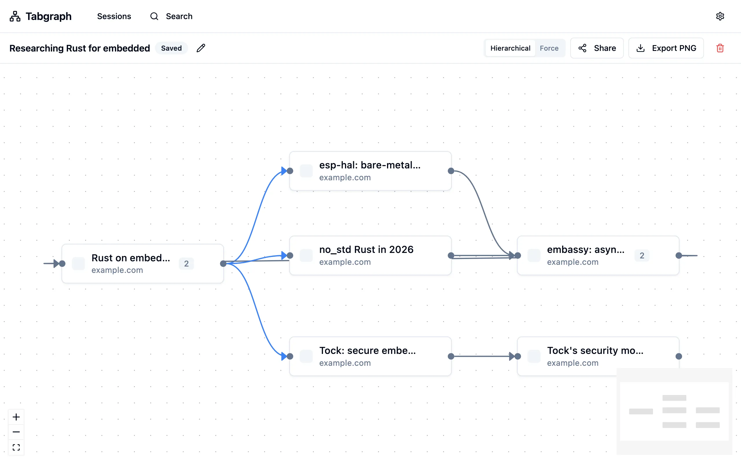 Tabgraph session graph view with cycles and multi-parent edges